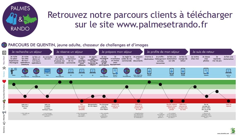 Uuu client. Palйontologie Parcours. Parcours speleo Fort Barchon Aquatic Parcours перевод. Mon Parcours scolaire рассказ.