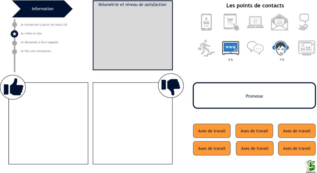 Cartographie Des Parcours Client, Pourquoi ? Comment