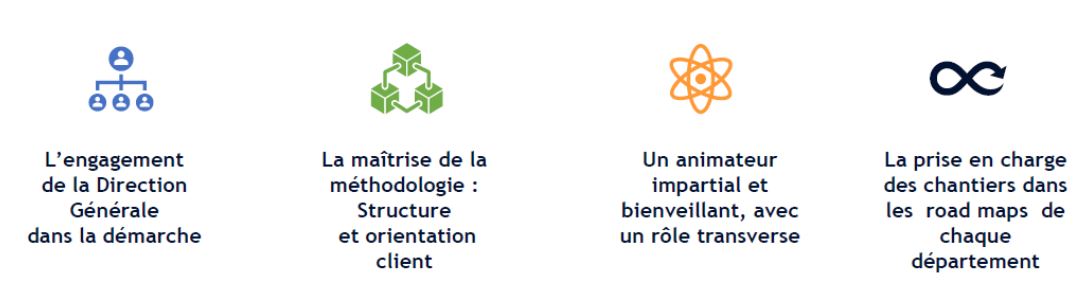 Cartographie Des Parcours Clients Au Service De L'Expérience Client